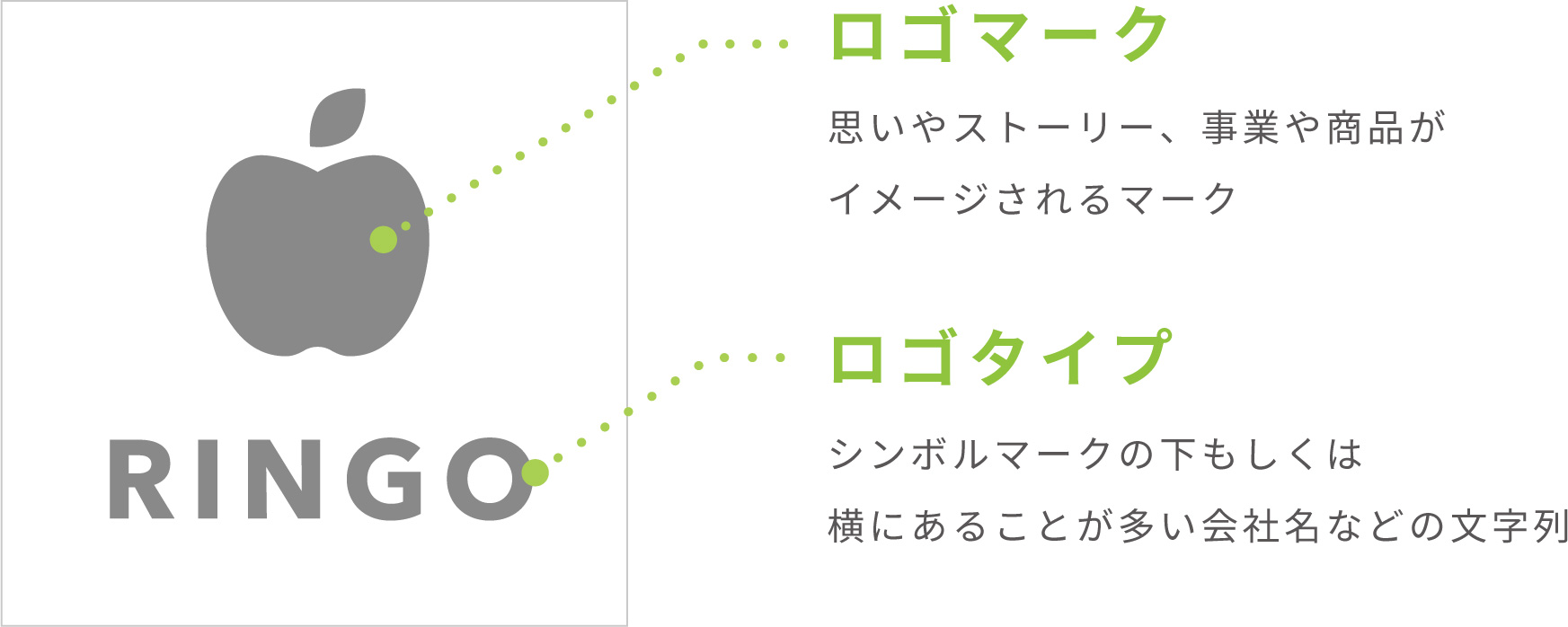 ロゴマークとロゴタイプ